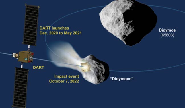 Nasa: progetto DART per deviare la rotta di un asteroide