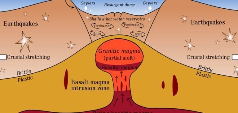 Pericolo Yellowstone: Gli Stati Uniti potrebbero scomparire