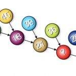 Quiz matematico Completa la sequenza in foto