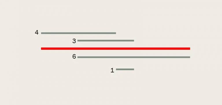 Test: Quanto è lunga la linea rossa?