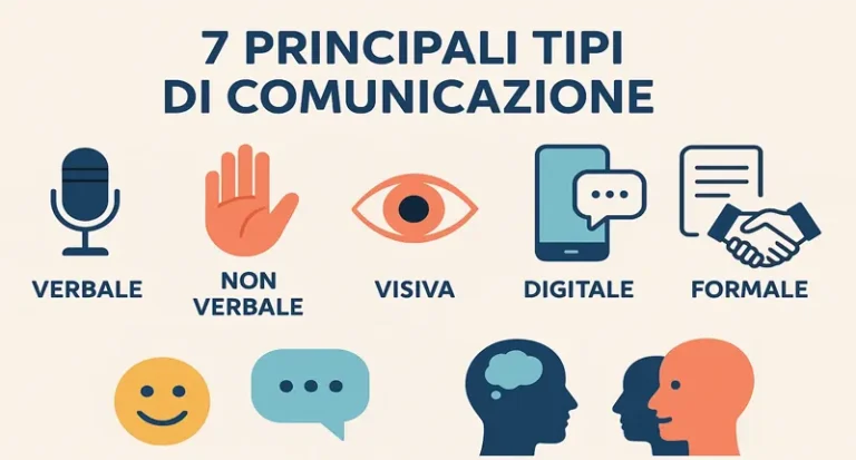 Quanti tipi di comunicazione esistono?